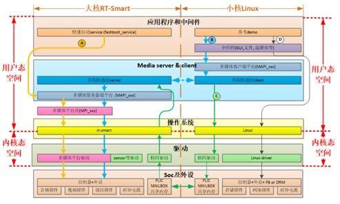 嘉楠科技開(kāi)源K230軟硬件開(kāi)發(fā)包 一站式解鎖從芯片到應(yīng)用的創(chuàng)新路徑