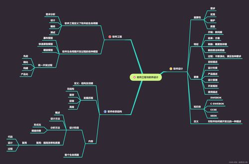 軟件設(shè)計(jì)與體系結(jié)構(gòu)思維導(dǎo)圖 連接開(kāi)發(fā)全過(guò)程的核心指南