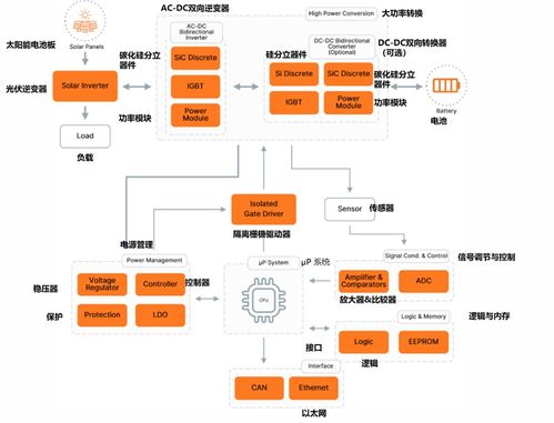 儲(chǔ)能系統(tǒng)硬件設(shè)計(jì)與器件選型,這些硬核產(chǎn)品方案速速收藏