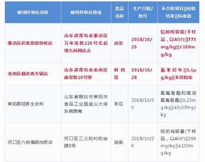 青島人注意！這些餐廳食品抽檢不合格，餐飲管理需加強